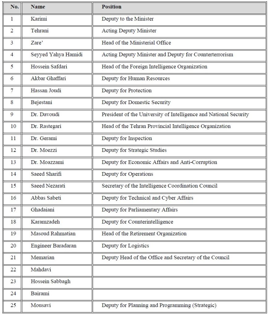 Names of Senior Intelligence Ministry Directors, Including 14 MOIS Directorates (NCRI-US, 2025)