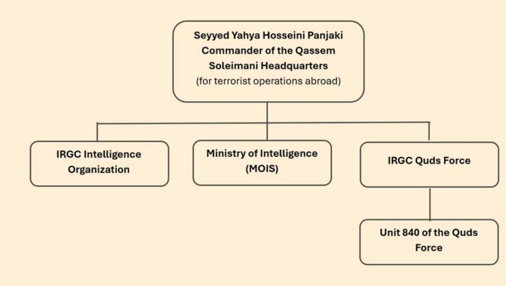 Terrorist Headquarters Known as Qassem Soleimani (NCRI-US, 2025)